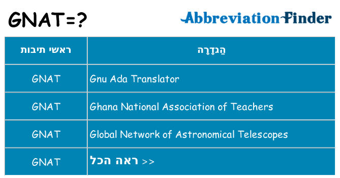 מה הפירוש gnat