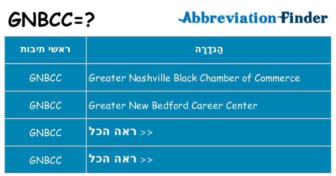 מה הפירוש gnbcc