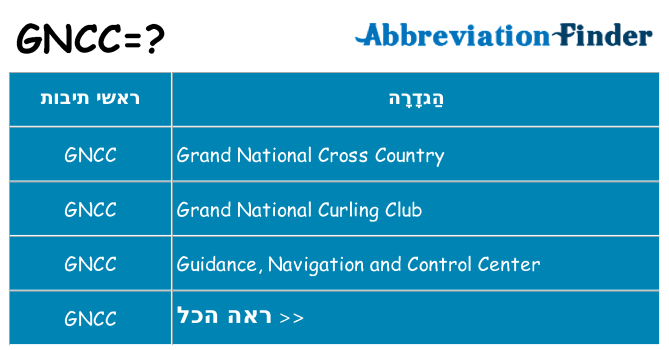 מה הפירוש gncc