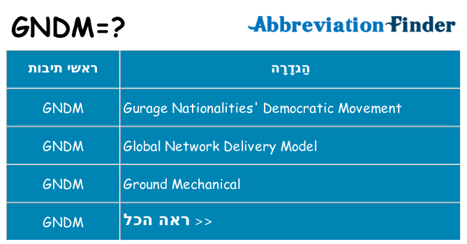 מה הפירוש gndm