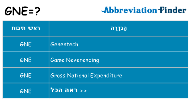 מה הפירוש gne