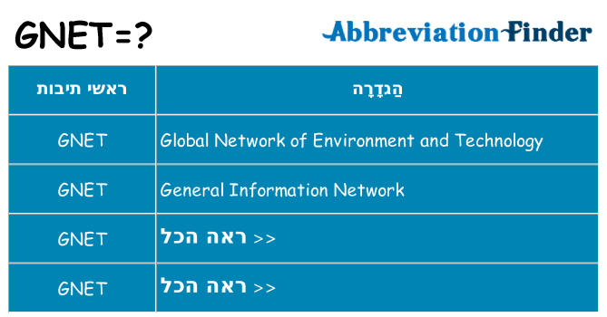 מה הפירוש gnet