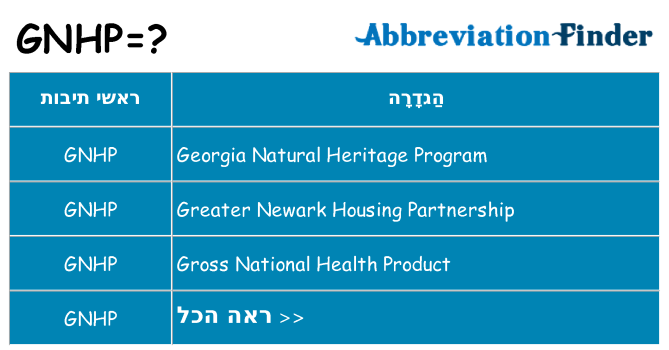 מה הפירוש gnhp
