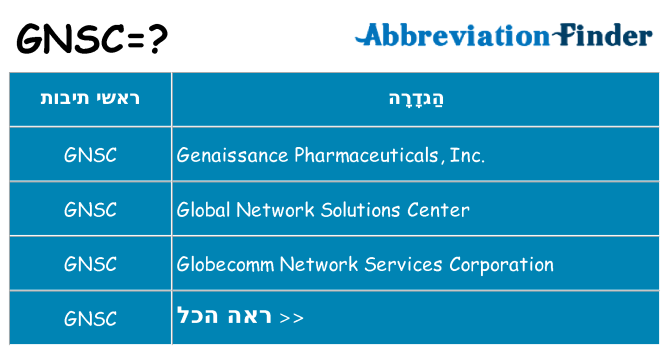 מה הפירוש gnsc