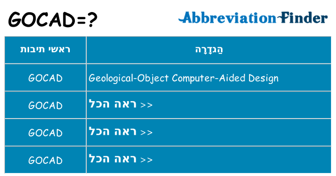 מה הפירוש gocad