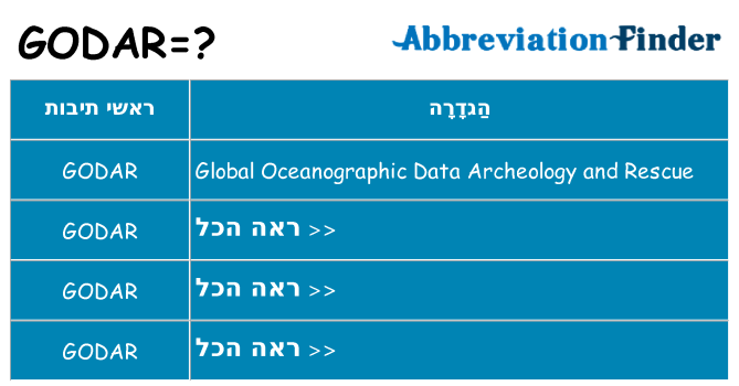 מה הפירוש godar