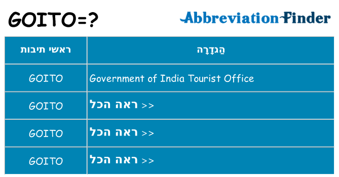מה הפירוש goito