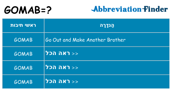 מה הפירוש gomab