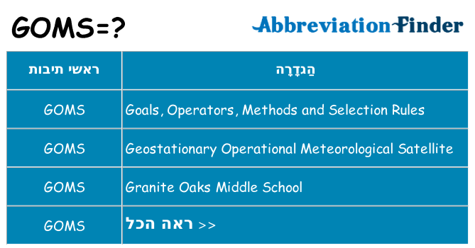 מה הפירוש goms