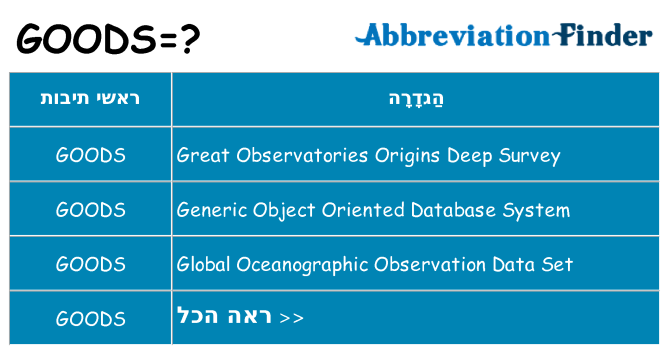 מה הפירוש goods