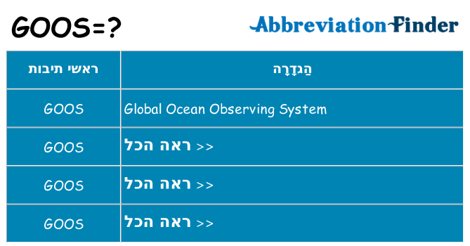 מה הפירוש goos