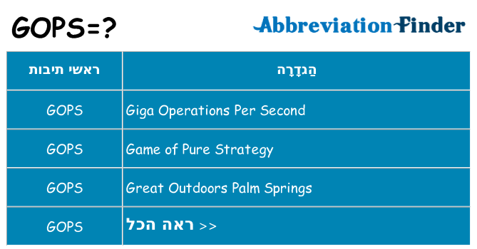 מה הפירוש gops