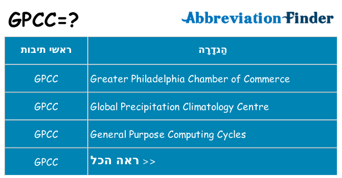 מה הפירוש gpcc