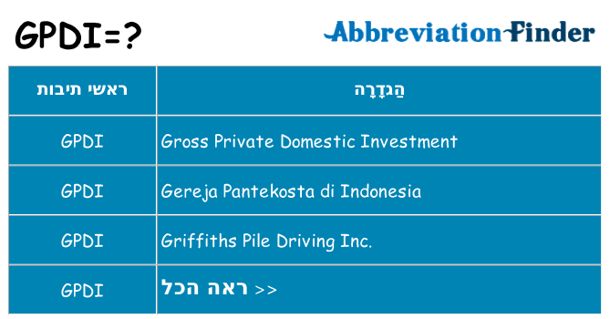 מה הפירוש gpdi