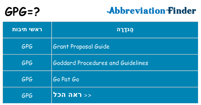 מה הפירוש gpg