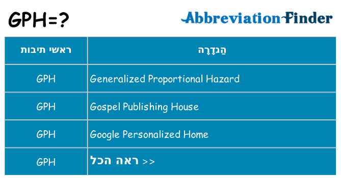מה הפירוש gph