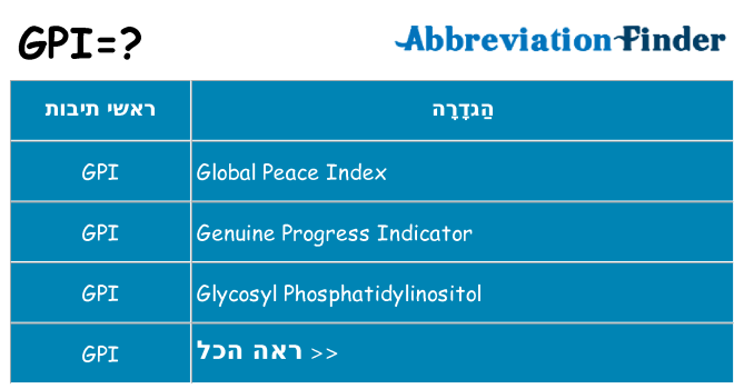 מה הפירוש gpi