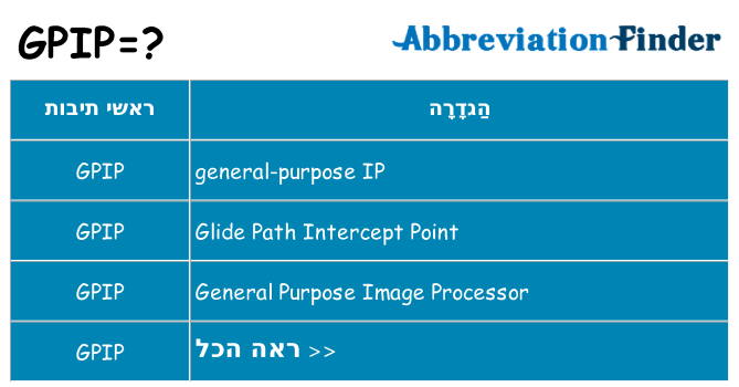 מה הפירוש gpip