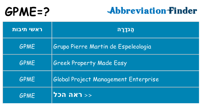 מה הפירוש gpme