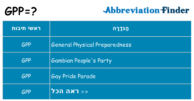 מה הפירוש gpp