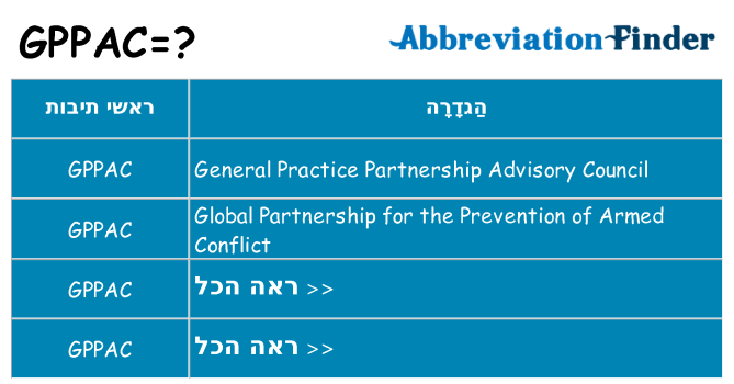 מה הפירוש gppac