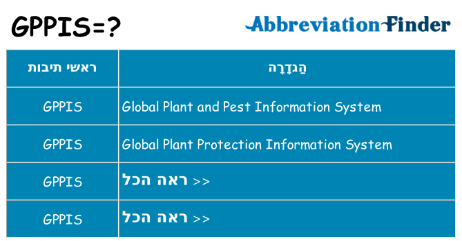 מה הפירוש gppis