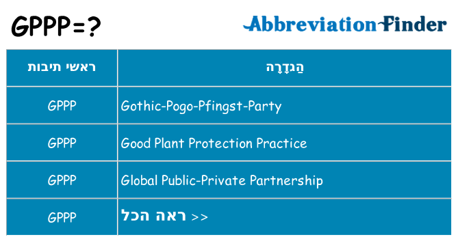 מה הפירוש gppp