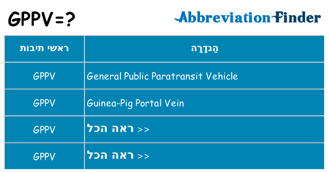 מה הפירוש gppv