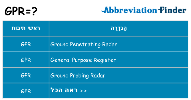 מה הפירוש gpr