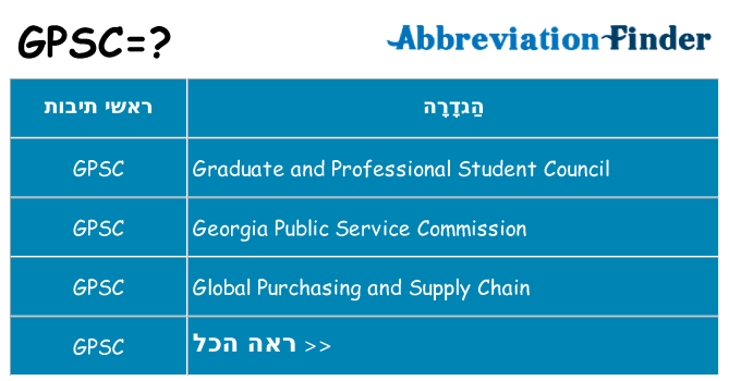 מה הפירוש gpsc