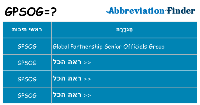 מה הפירוש gpsog