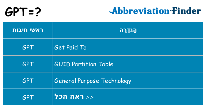 מה הפירוש gpt