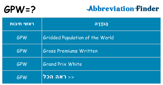 מה הפירוש gpw
