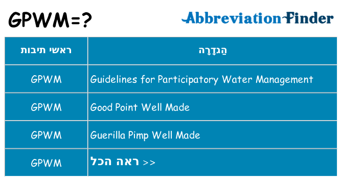מה הפירוש gpwm