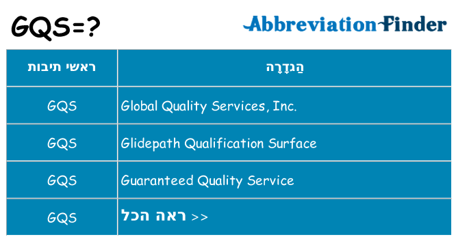 מה הפירוש gqs