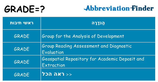 מה הפירוש grade