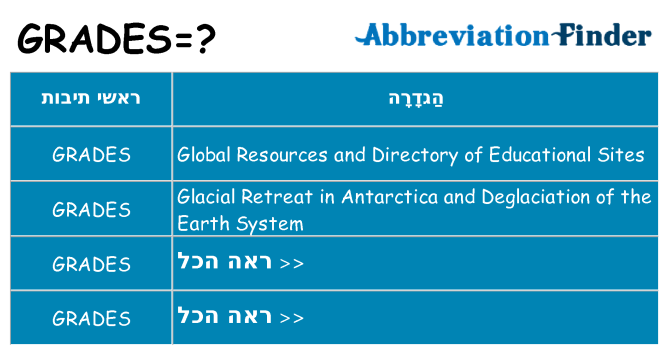 מה הפירוש grades