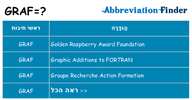 מה הפירוש graf