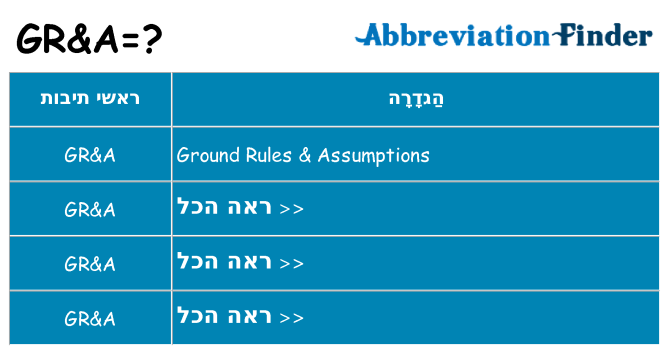מה הפירוש gra