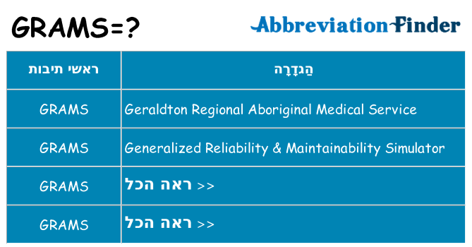מה הפירוש grams
