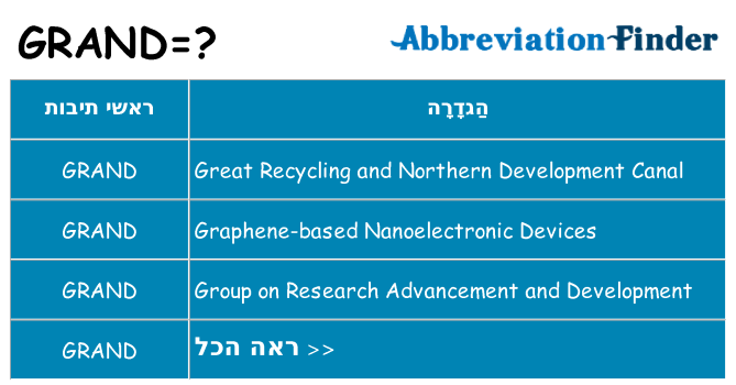 מה הפירוש grand