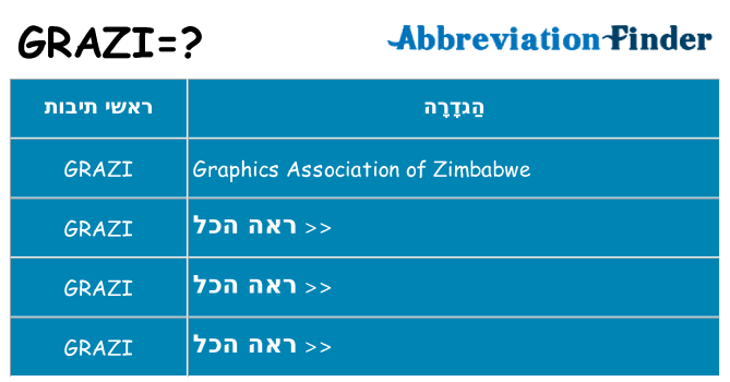 מה הפירוש grazi