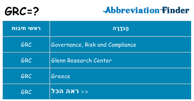 מה הפירוש grc