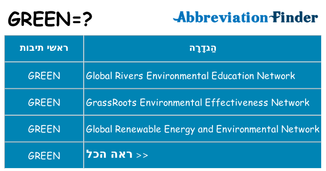 מה הפירוש green