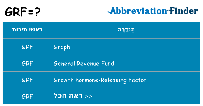 מה הפירוש grf