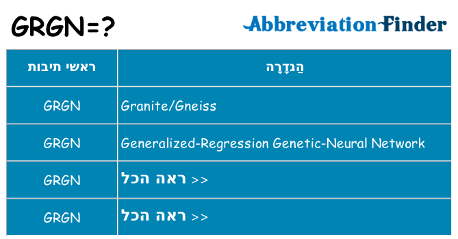 מה הפירוש grgn