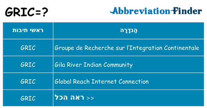 מה הפירוש gric