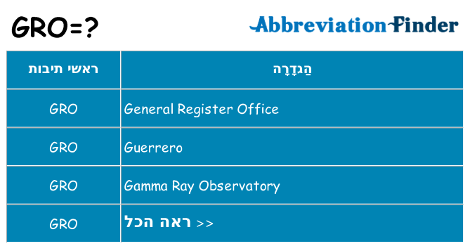 מה הפירוש gro