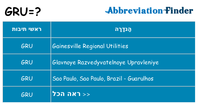 מה הפירוש gru