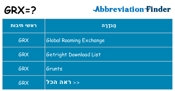 מה הפירוש grx